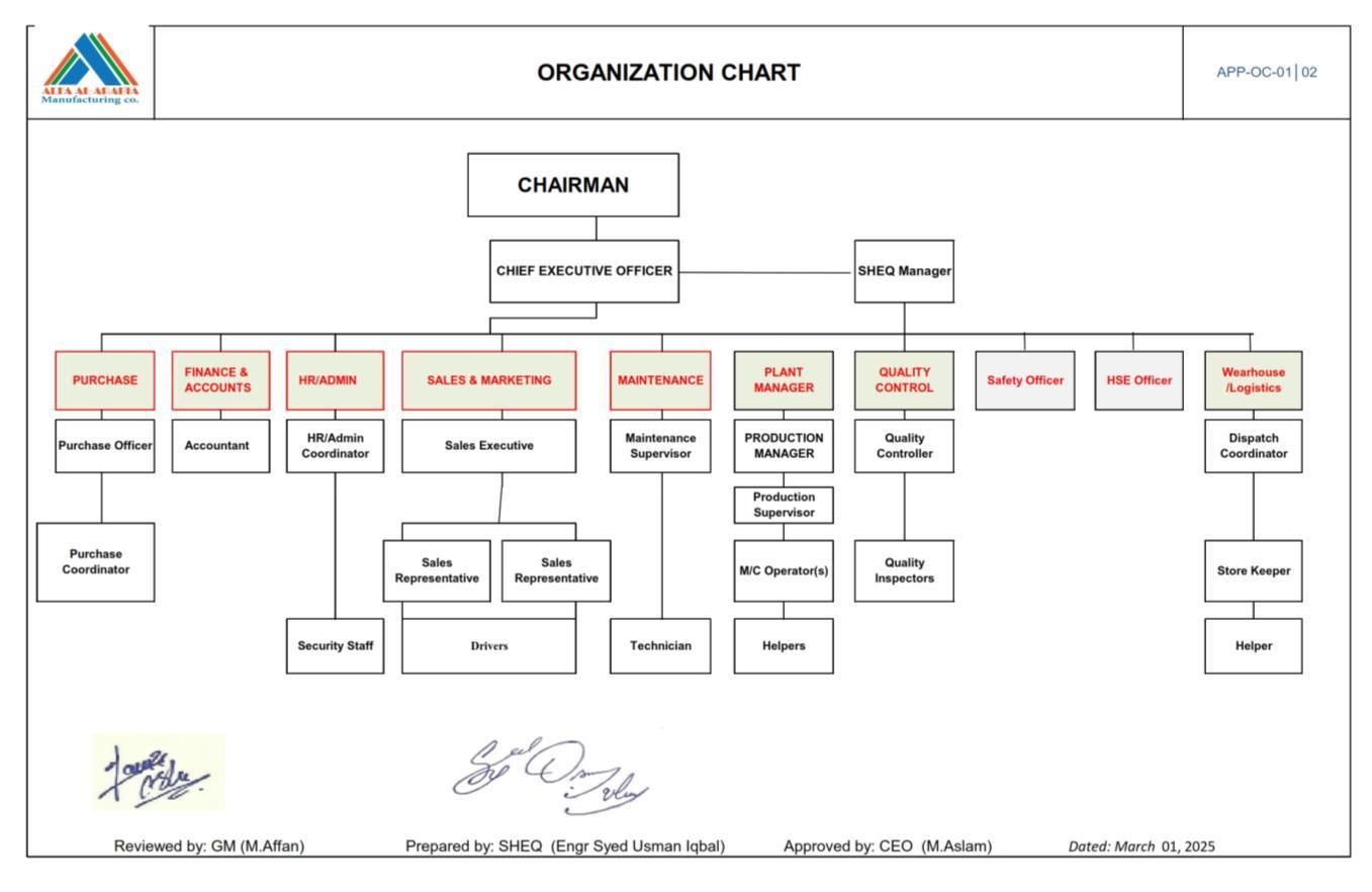 ALFA AL-ARABIA organization chart APP-OC-01